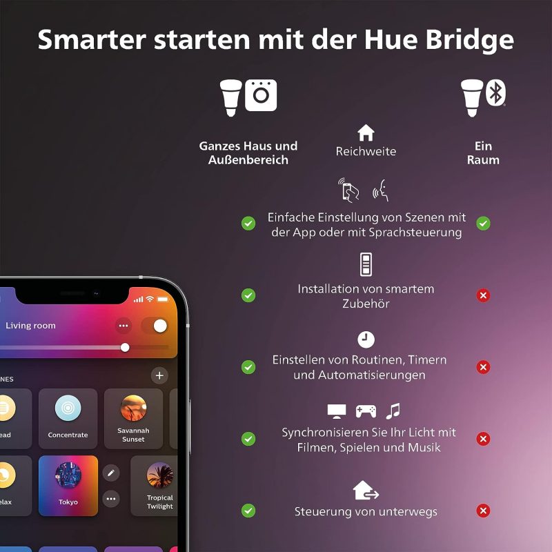 Philips Hue White & Color Ambiance E27 Lampe Doppelpack 2x570lm, dimmbar, bis zu 16 Millionen Farben, steuerbar via App, kompatibel mit Amazon Alexa (Echo, Echo Dot)
