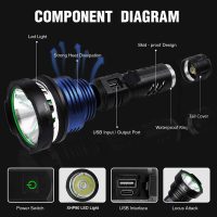 SENDALE LED Taschenlampe Extrem Hell 100000 Lumen CREE Taschenlampen, XHP90 Taschenlampe Batteriebetrieben,IP67 Wasserdicht,5 Lichtmodi Aufladbar USB-C für Camping,Ausrüstung,Militär,Outdoor